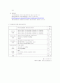 스트레스성 요실금 10페이지