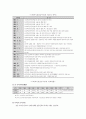 사회복지전담공무원의 문제점과 해결방안 4페이지