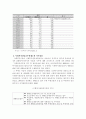 사회복지전담공무원의 문제점과 해결방안 5페이지