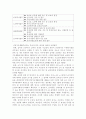 사회복지전담공무원의 문제점과 해결방안 6페이지