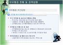 부산시약무행정 13페이지