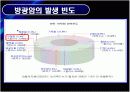 방광암 bladder cancer 9페이지