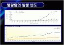 방광암 bladder cancer 10페이지