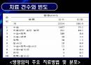 방광암 bladder cancer 23페이지