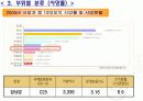 담낭암의 원인과 부위별 분류 및 증상과 진단 치료 7페이지
