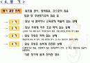 담낭암의 원인과 부위별 분류 및 증상과 진단 치료 11페이지