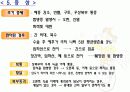 담낭암의 원인과 부위별 분류 및 증상과 진단 치료 12페이지