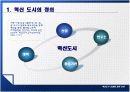혁신도시 건설에 관한 연구 4페이지