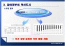 혁신도시 건설에 관한 연구 8페이지