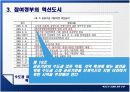 혁신도시 건설에 관한 연구 9페이지