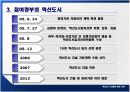 혁신도시 건설에 관한 연구 10페이지