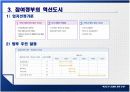 혁신도시 건설에 관한 연구 11페이지