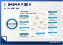 혁신도시 건설에 관한 연구 12페이지