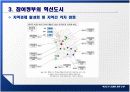 혁신도시 건설에 관한 연구 14페이지