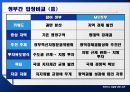 혁신도시 건설에 관한 연구 25페이지