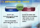 상황학습 이론에 대한 연구 10페이지