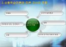 상황학습 이론에 대한 연구 25페이지