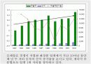 로레알 기업분석 6페이지