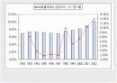 로레알 기업분석 7페이지