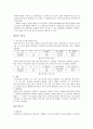 가축의 배란 주기 2페이지