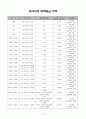 임금 보호 제도 11페이지