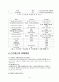 스트레스의 원인과 운동처방 10페이지