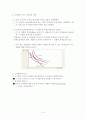 소비자 선택이론에 관한 모든것 4페이지