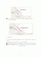 소비자 선택이론에 관한 모든것 5페이지