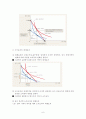 소비자 선택이론에 관한 모든것 6페이지