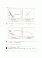 소비자 선택이론에 관한 모든것 9페이지
