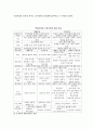 구성주의에 관한 모든것 5페이지