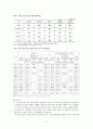 학업성취격차의 결정요인 5페이지