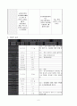 조기양막파열케이스 6페이지