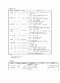 흡인성폐렴케이스 7페이지