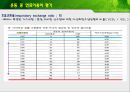 에너지 대사의 적응과 운동시 연료의 이용PPT 35페이지