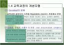 교육과정의 개념.PPT자료 11페이지