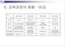 교육과정의 유형.PPT자료 32페이지
