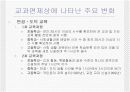 우리나라의 교육과정에 대한 모든것.PPT자료 20페이지