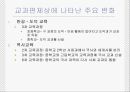 우리나라의 교육과정에 대한 모든것.PPT자료 21페이지
