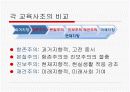 교육 철학 기초에 대한 모든것PPT자료 16페이지