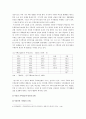 수도권집중억제책과 수도권집중억제책 폐기에 대한 나의 견해(한국사회문제 E형) 9페이지