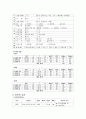 폐렴케이스 [논문]  8페이지