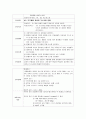 폐렴케이스 [논문]  13페이지