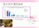 청소년 문제행동  14페이지