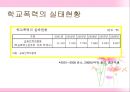 청소년 문제행동  24페이지