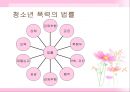 청소년 문제행동  25페이지