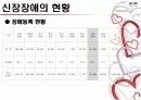 신장장에 ppt 9페이지