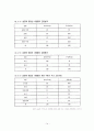 계란 유통구조의 문제점과 개선방안 14페이지