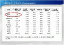 breast cancer 유방암 5페이지