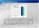 breast cancer 유방암 12페이지